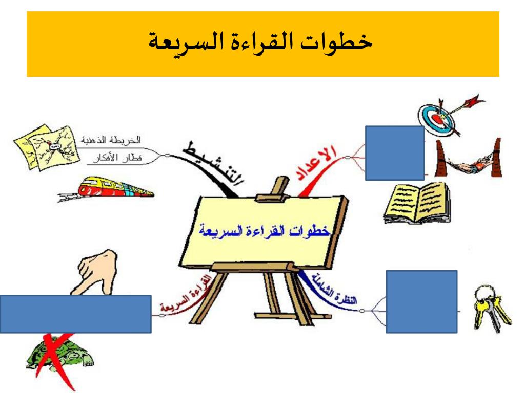 القراءة المتعمقة - كيف اوصل للقراءه المتعقمه 2614