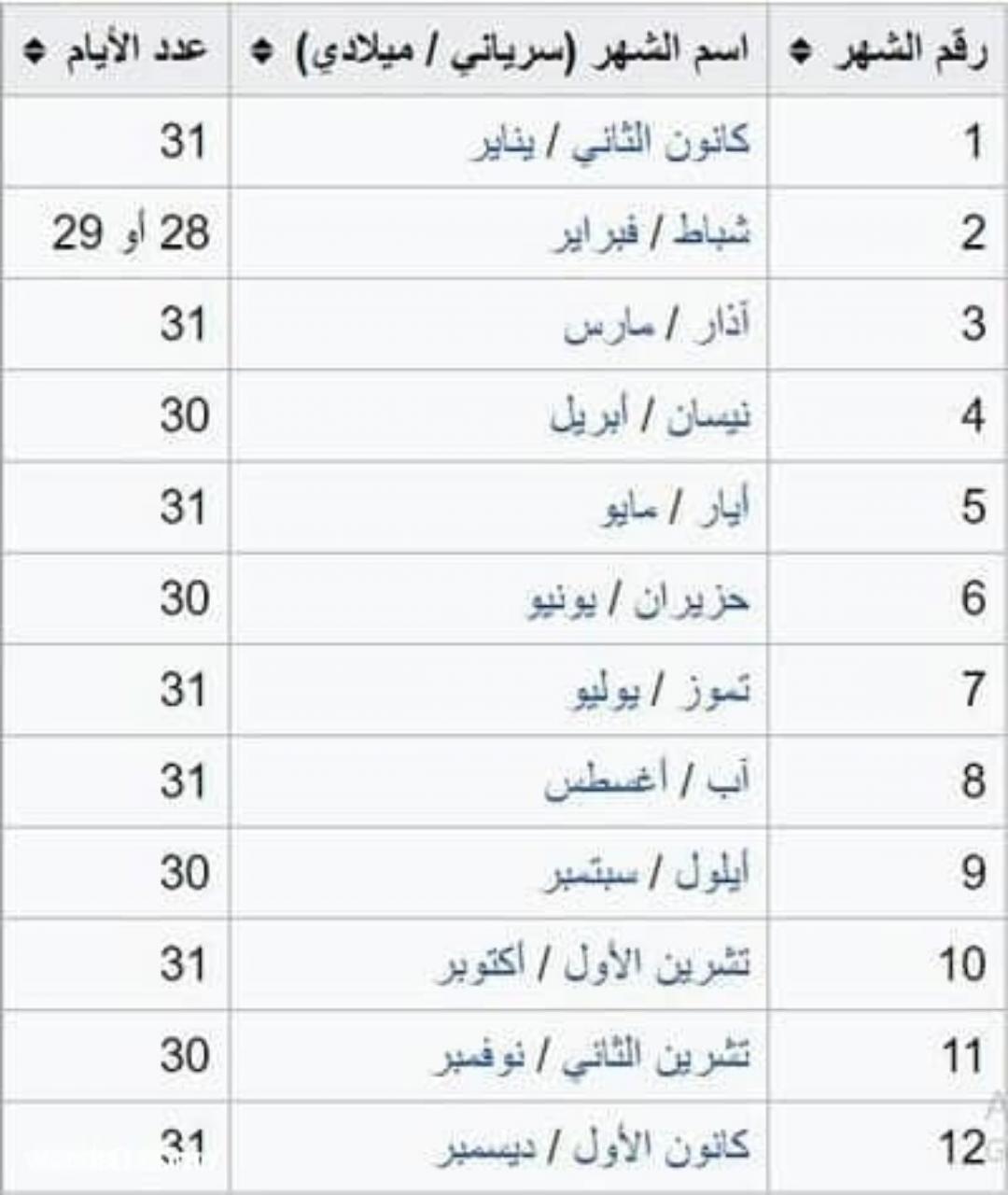 اسماء الاشهر - ما هي اسماء الاشهر 2851 1