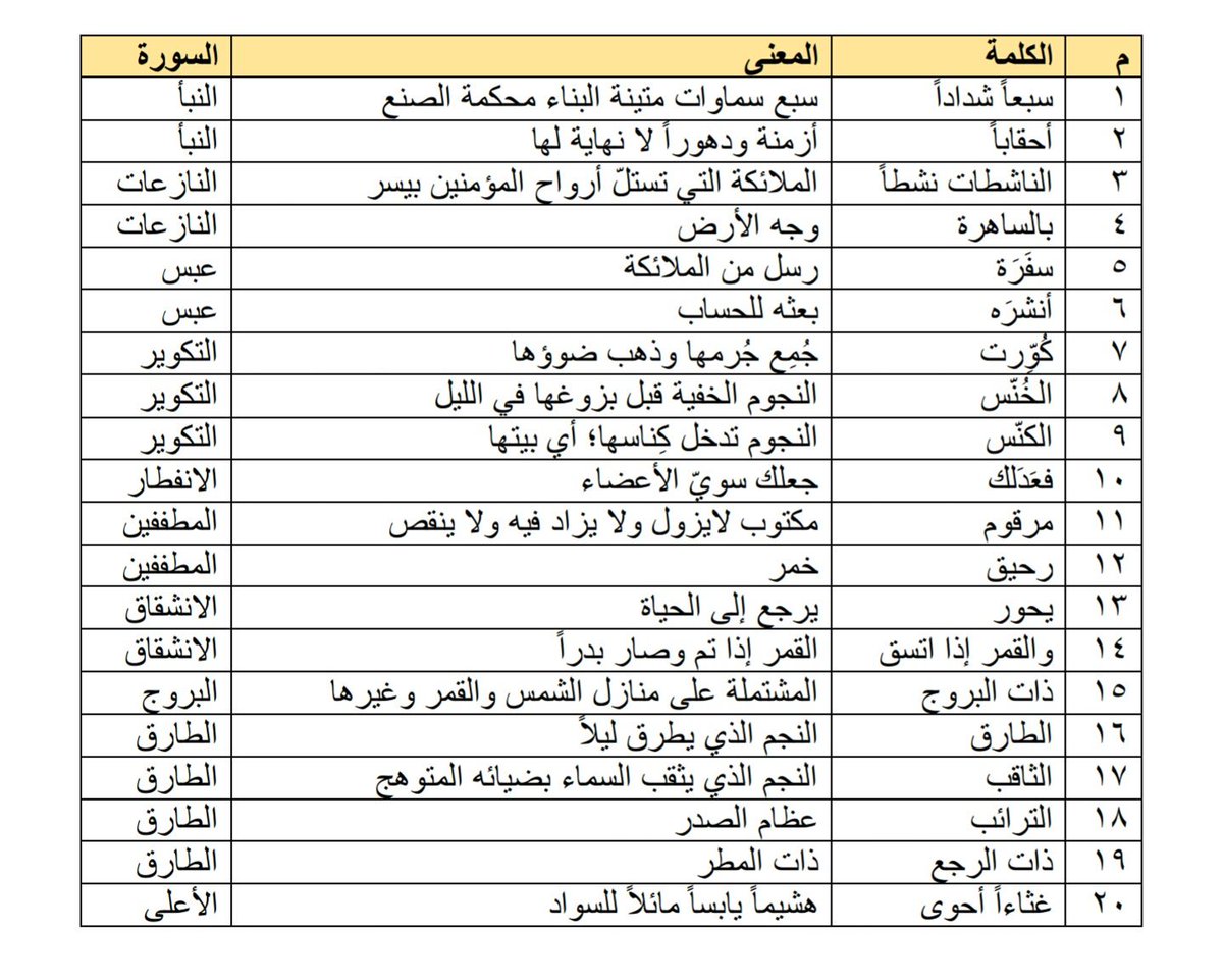 كلمات عربية غريبة - بعض الكلمات التي تحمل اكثر من معني 2616 3