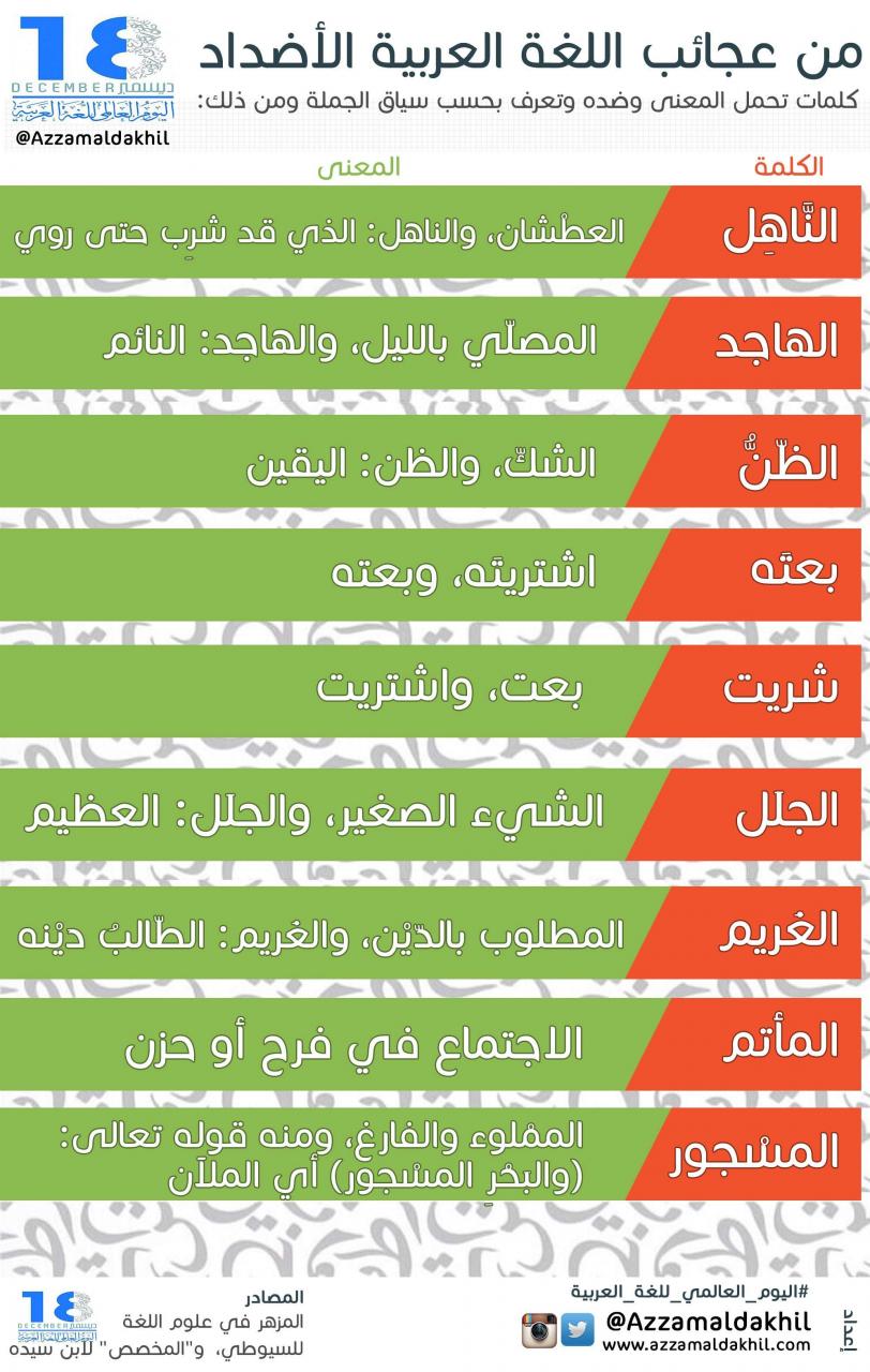 كلمات عربية غريبة , بعض الكلمات التي تحمل اكثر من معني