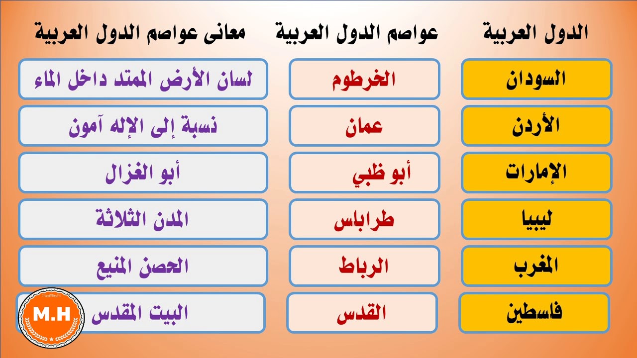 اسماء دول الخليج - ازكر اسماء دول الخريج 2486 3