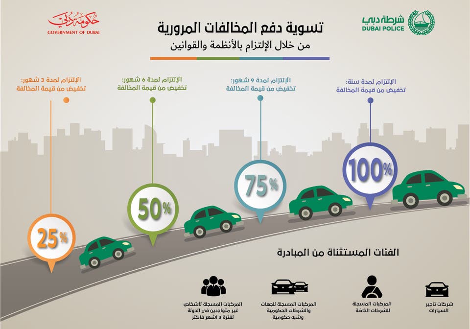 دفع المخالفات المرورية الشارقة - سبب دفع المخالفات المروريه الشارقه 2820