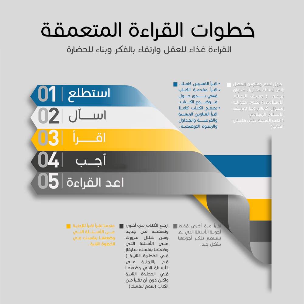 القراءة المتعمقة - كيف اوصل للقراءه المتعقمه 2614 2