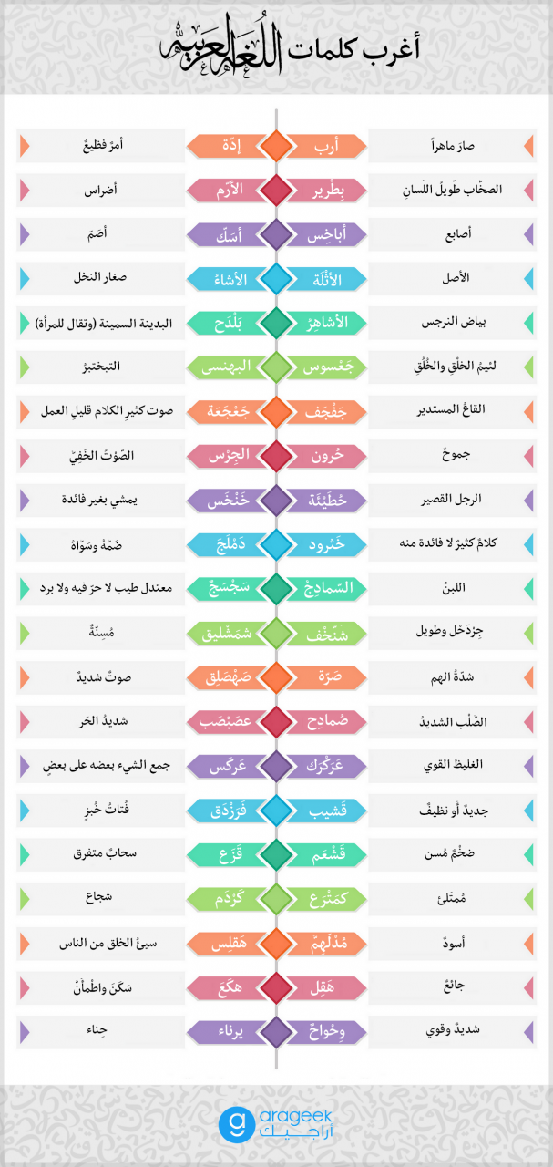 كلمات عربية غريبة - بعض الكلمات التي تحمل اكثر من معني 2616