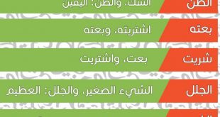 كلمات غريبة في اللغة العربية
