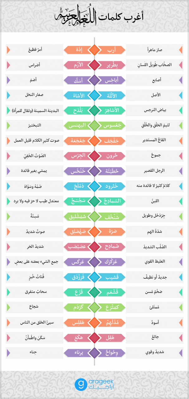 2616 كلمات عربية غريبة - بعض الكلمات التي تحمل اكثر من معني بسيمه